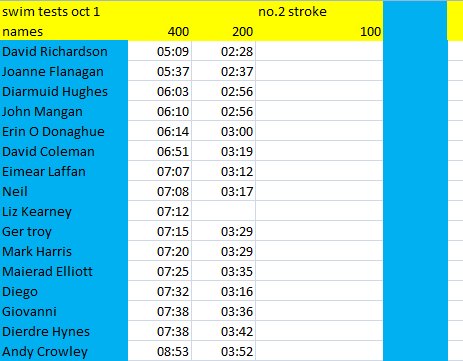 shannon-masters-swim-tt-round-1