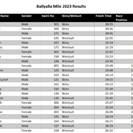 Swims update : Ballyalla Mile